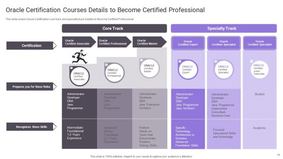 Important Certifications For IT Professionals Ppt PowerPoint Presentation Complete Deck With Slides