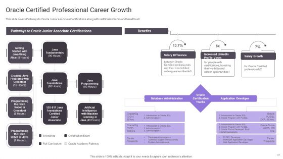 Important Certifications For IT Professionals Ppt PowerPoint Presentation Complete Deck With Slides