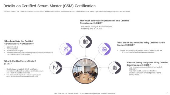 Important Certifications For IT Professionals Ppt PowerPoint Presentation Complete Deck With Slides