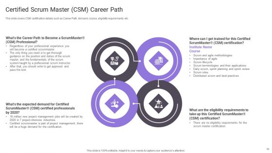 Important Certifications For IT Professionals Ppt PowerPoint Presentation Complete Deck With Slides