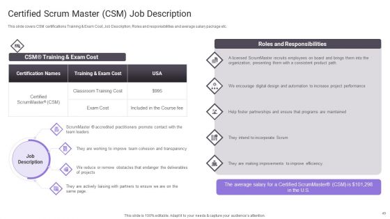 Important Certifications For IT Professionals Ppt PowerPoint Presentation Complete Deck With Slides