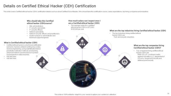 Important Certifications For IT Professionals Ppt PowerPoint Presentation Complete Deck With Slides
