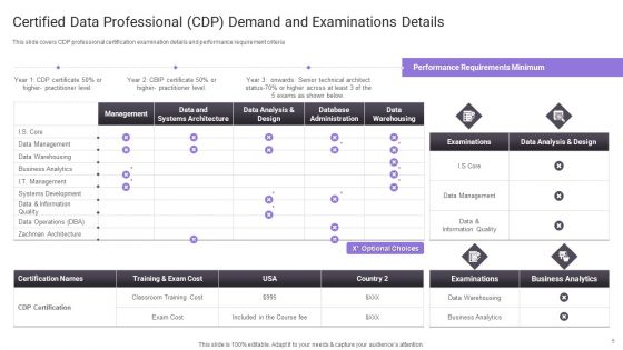 Important Certifications For IT Professionals Ppt PowerPoint Presentation Complete Deck With Slides