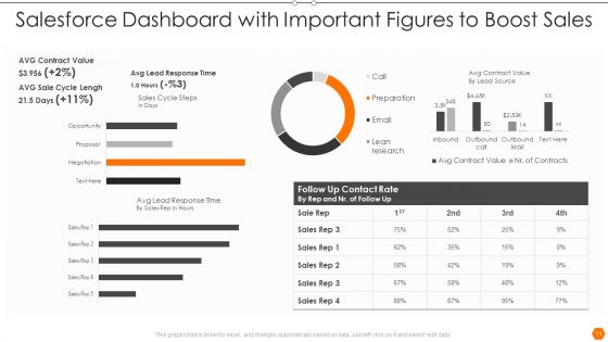 Important Figures Ppt PowerPoint Presentation Complete Deck With Slides