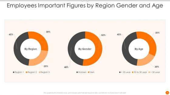 Important Figures Ppt PowerPoint Presentation Complete Deck With Slides