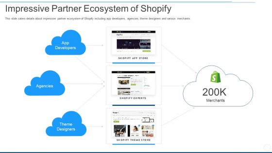 Impressive Partner Ecosystem Of Shopify Ppt Inspiration Guidelines PDF