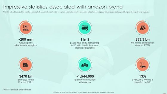 Impressive Statistics Associated With Amazon Brand Ppt PowerPoint Presentation File Layouts PDF