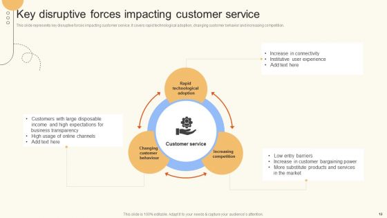 Improve Digital Experience Via Enhanced Consumer Support Services Ppt PowerPoint Presentation Complete Deck With Slides