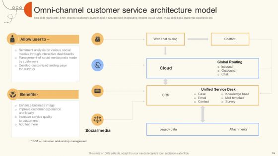 Improve Digital Experience Via Enhanced Consumer Support Services Ppt PowerPoint Presentation Complete Deck With Slides