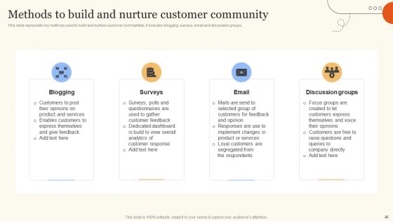 Improve Digital Experience Via Enhanced Consumer Support Services Ppt PowerPoint Presentation Complete Deck With Slides