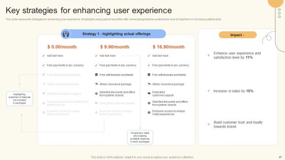 Improve Digital Experience Via Enhanced Consumer Support Services Ppt PowerPoint Presentation Complete Deck With Slides