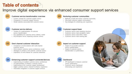 Improve Digital Experience Via Enhanced Consumer Support Services Ppt PowerPoint Presentation Complete Deck With Slides