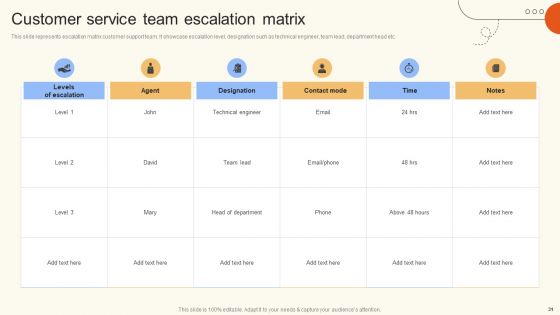 Improve Digital Experience Via Enhanced Consumer Support Services Ppt PowerPoint Presentation Complete Deck With Slides
