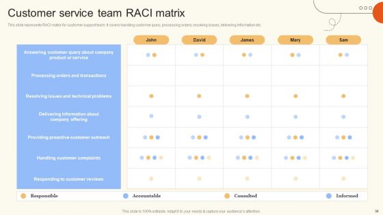Improve Digital Experience Via Enhanced Consumer Support Services Ppt PowerPoint Presentation Complete Deck With Slides