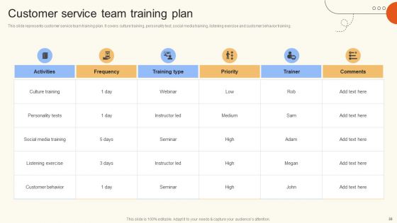 Improve Digital Experience Via Enhanced Consumer Support Services Ppt PowerPoint Presentation Complete Deck With Slides