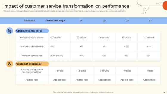 Improve Digital Experience Via Enhanced Consumer Support Services Ppt PowerPoint Presentation Complete Deck With Slides