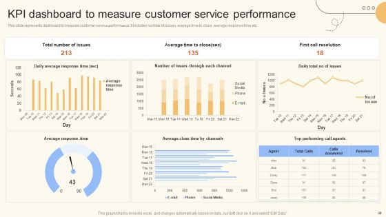 Improve Digital Experience Via Enhanced Consumer Support Services Ppt PowerPoint Presentation Complete Deck With Slides