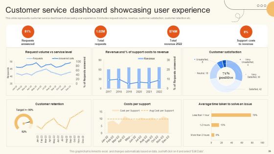 Improve Digital Experience Via Enhanced Consumer Support Services Ppt PowerPoint Presentation Complete Deck With Slides