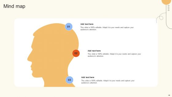 Improve Digital Experience Via Enhanced Consumer Support Services Ppt PowerPoint Presentation Complete Deck With Slides