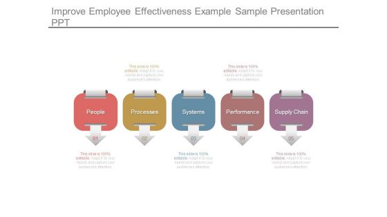 Improve Employee Effectiveness Example Sample Presentation Ppt Improve Employee Effectiveness Example Sample Presentation Ppt