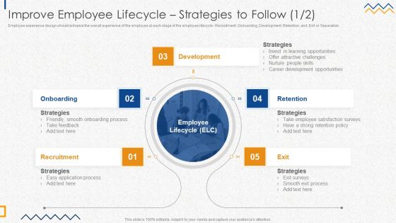 Improve Employee Lifecycle Strategies To Follow Designs PDF