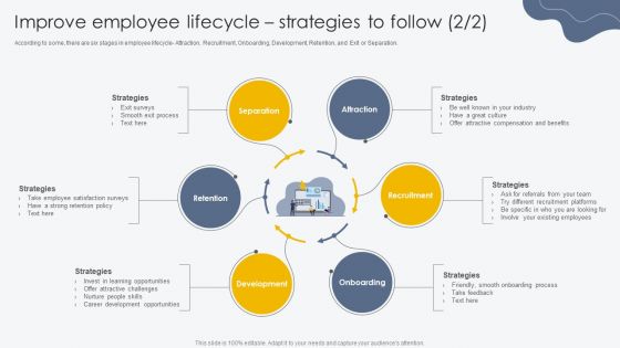 Improve Employee Lifecycle Strategies To Follow Process For Building Employee Friendly Brochure PDF Elements PDF