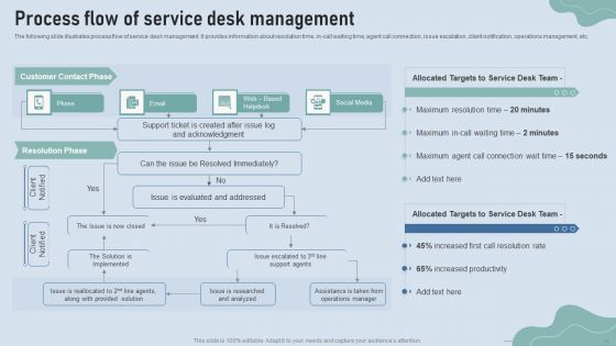 Improve IT Service Desk Administration Ppt PowerPoint Presentation Complete Deck With Slides