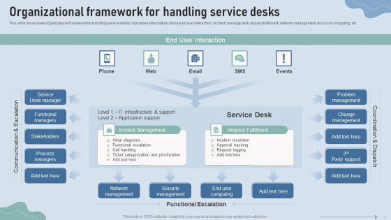 Improve IT Service Desk Administration Ppt PowerPoint Presentation Complete Deck With Slides