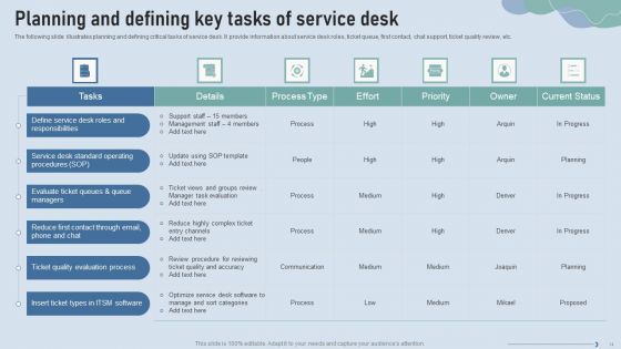 Improve IT Service Desk Administration Ppt PowerPoint Presentation Complete Deck With Slides