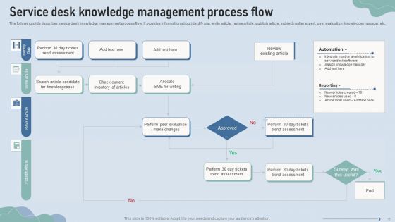 Improve IT Service Desk Administration Ppt PowerPoint Presentation Complete Deck With Slides