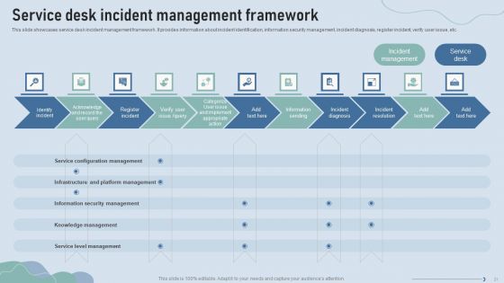 Improve IT Service Desk Administration Ppt PowerPoint Presentation Complete Deck With Slides