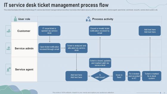Improve IT Service Desk Administration Ppt PowerPoint Presentation Complete Deck With Slides