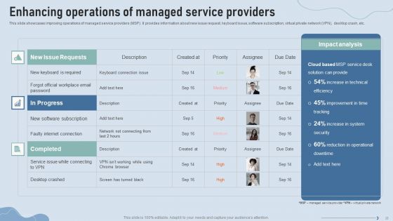Improve IT Service Desk Administration Ppt PowerPoint Presentation Complete Deck With Slides
