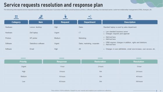 Improve IT Service Desk Administration Ppt PowerPoint Presentation Complete Deck With Slides