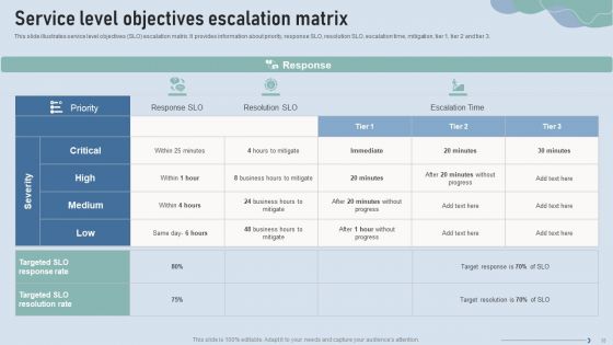 Improve IT Service Desk Administration Ppt PowerPoint Presentation Complete Deck With Slides