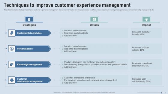 Improve IT Service Desk Administration Ppt PowerPoint Presentation Complete Deck With Slides
