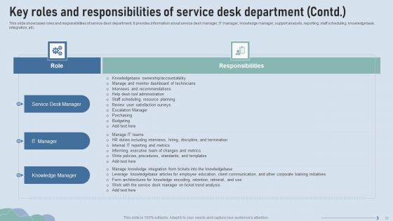 Improve IT Service Desk Administration Ppt PowerPoint Presentation Complete Deck With Slides