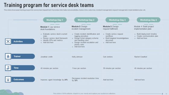 Improve IT Service Desk Administration Ppt PowerPoint Presentation Complete Deck With Slides