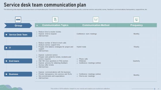 Improve IT Service Desk Administration Ppt PowerPoint Presentation Complete Deck With Slides