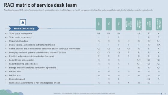 Improve IT Service Desk Administration Ppt PowerPoint Presentation Complete Deck With Slides