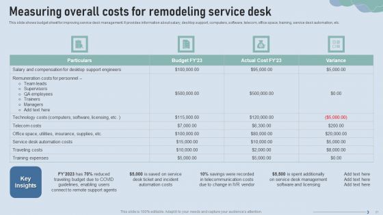 Improve IT Service Desk Administration Ppt PowerPoint Presentation Complete Deck With Slides