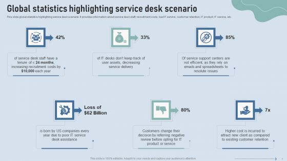Improve IT Service Desk Administration Ppt PowerPoint Presentation Complete Deck With Slides