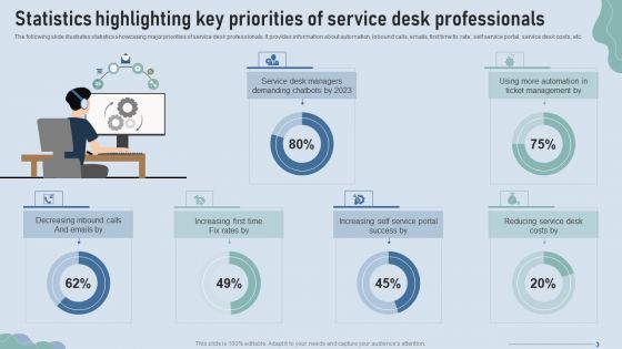 Improve IT Service Desk Statistics Highlighting Key Priorities Of Service Topics PDF Improve IT Service Desk Statistics Highlighting Key Priorities Of Service Topics PDF