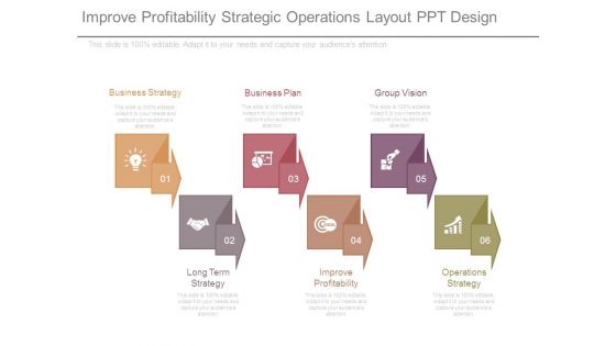 Improve Profitability Strategic Operations Layout Ppt Design