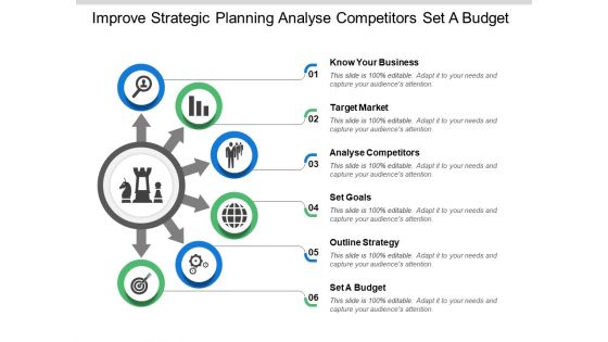 Improve Strategic Planning Analyse Competitors Set A Budget Ppt PowerPoint Presentation Ideas