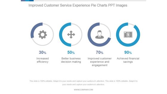 Improved Customer Service Experience Pie Charts Ppt PowerPoint Presentation Templates
