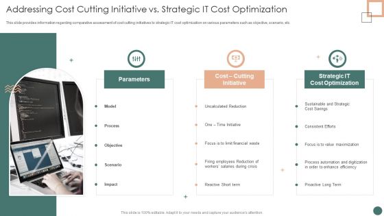 Improved Digital Expenditure Addressing Cost Cutting Initiative Vs Strategic IT Cost Optimization Slides PDF