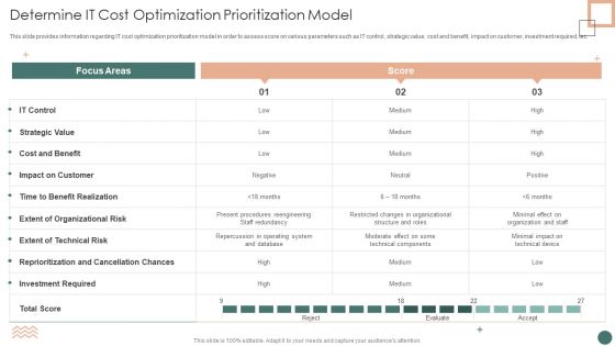 Improved Digital Expenditure Determine IT Cost Optimization Prioritization Model Information PDF