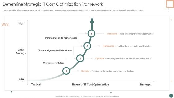 Improved Digital Expenditure Determine Strategic IT Cost Optimization Framework Elements PDF