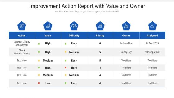 Improvement Action Report With Value And Owner Ppt PowerPoint Presentation Professional Themes PDF Improvement Action Report With Value And Owner Ppt PowerPoint Presentation Professional Themes PDF